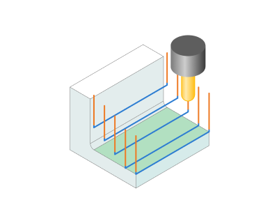 Offset along tool