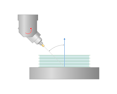 Tilt around rotary axis