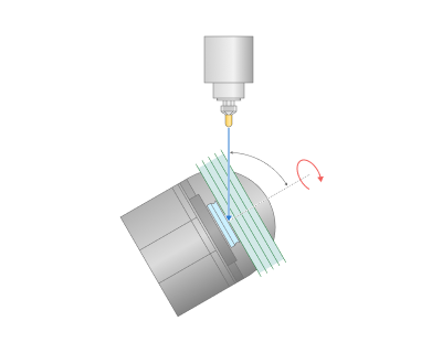 Tilt to rotary axis