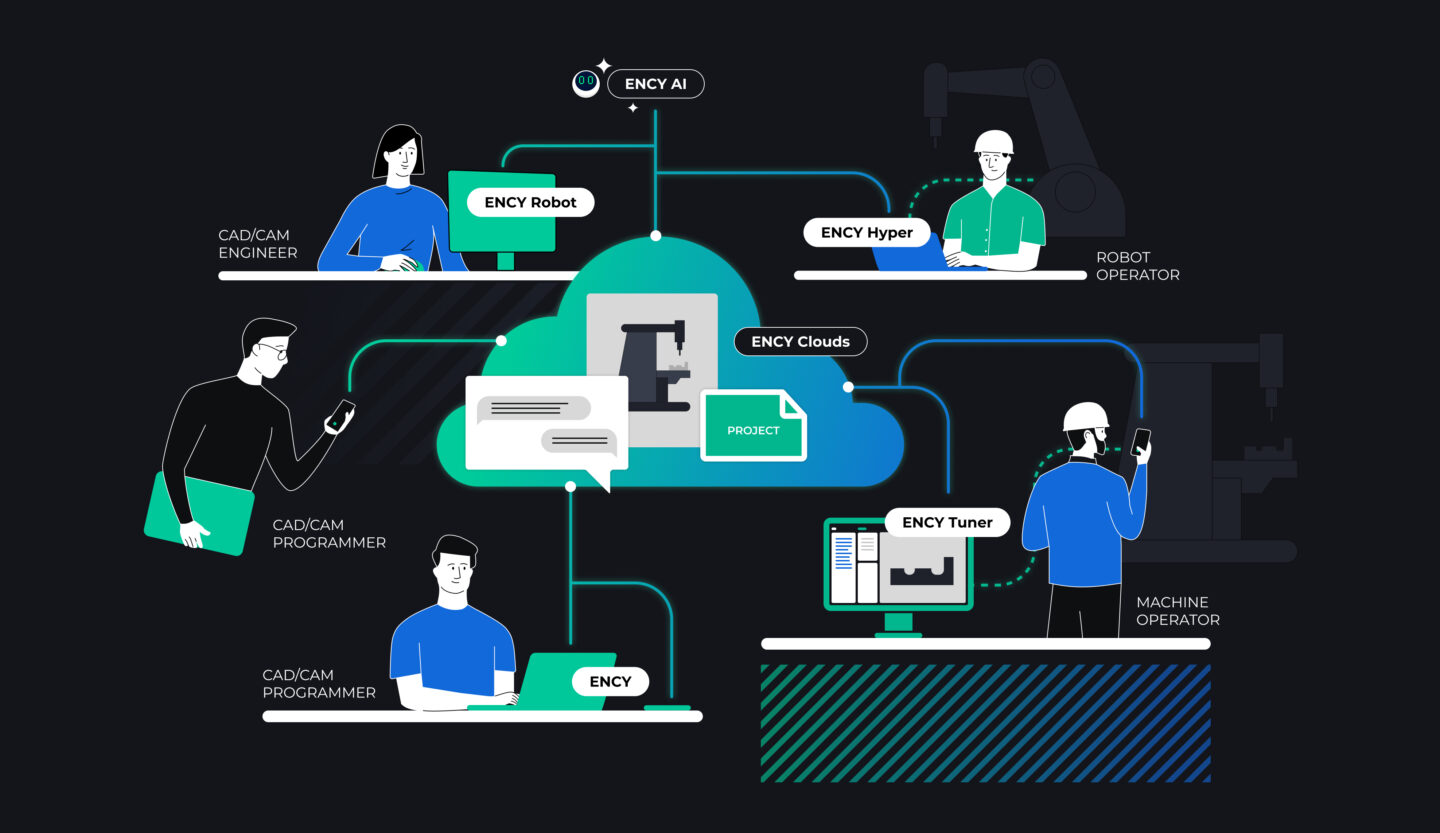 Digital collaboration network diagram showcasing ENCY's tools.