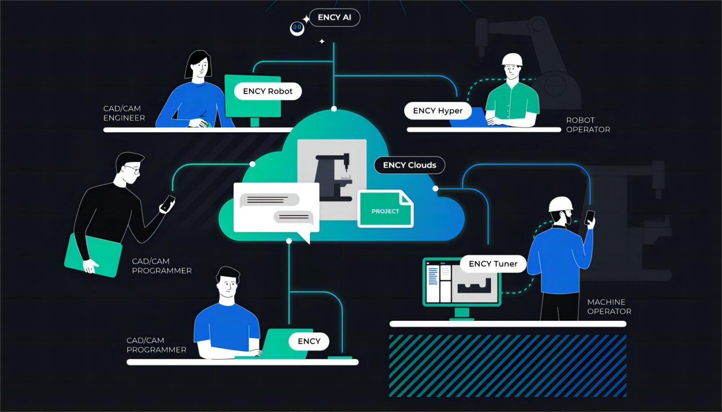 A digital illustration showing users interacting with a cloud-based system.
