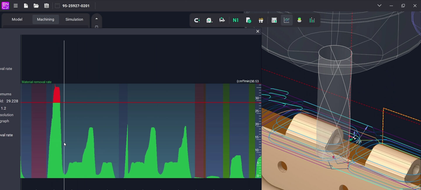 A graph depicting the material removal rate over time in machining.