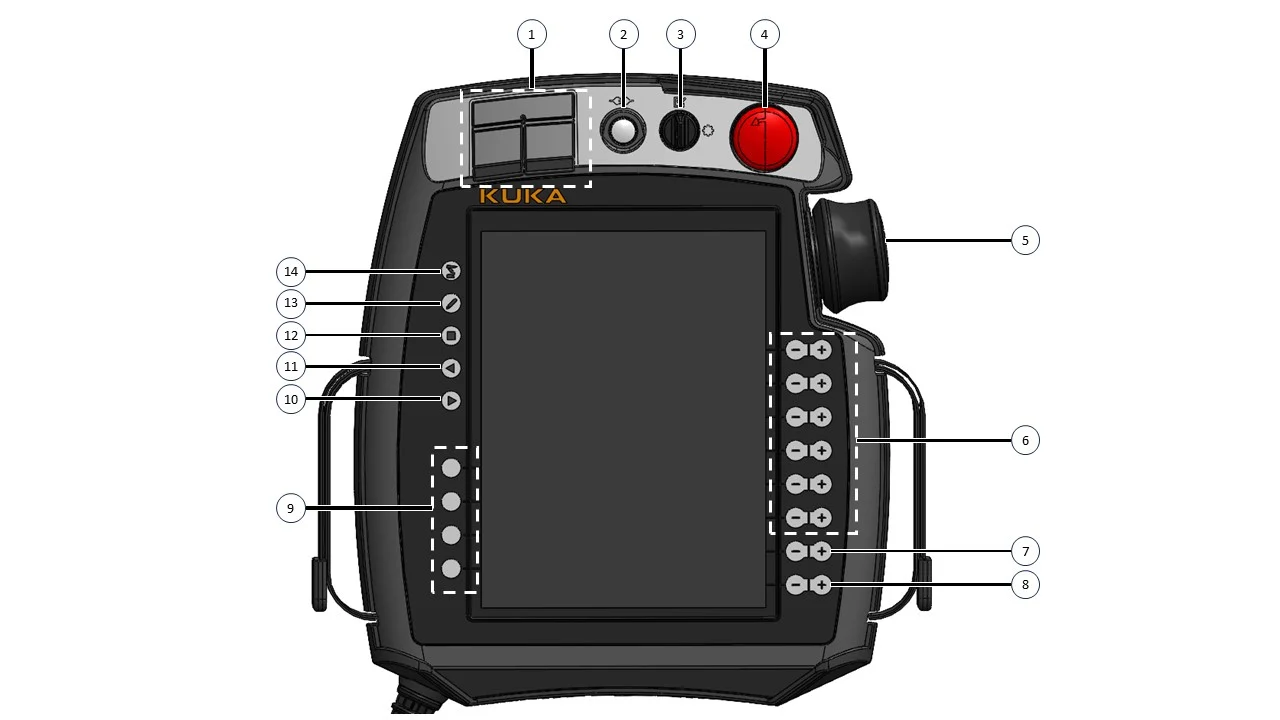 KUKA smartPAD with callouts 6D mouse tactile bumps on key buttons hard triggers