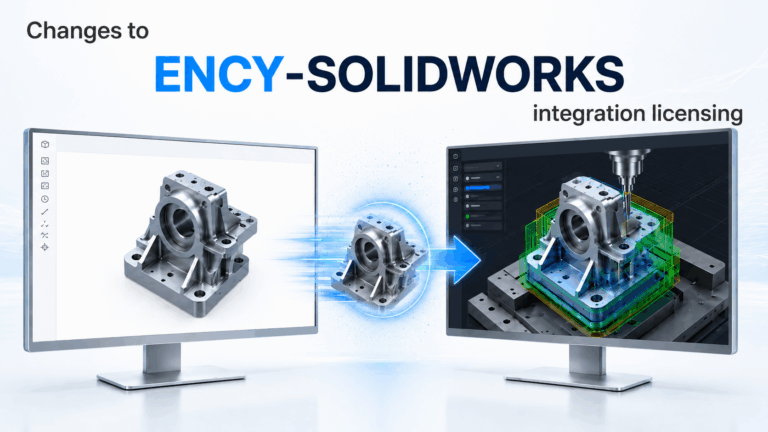 The image illustrates ENCY's integration of SOLIDWORKS for CAD/CAM systems.