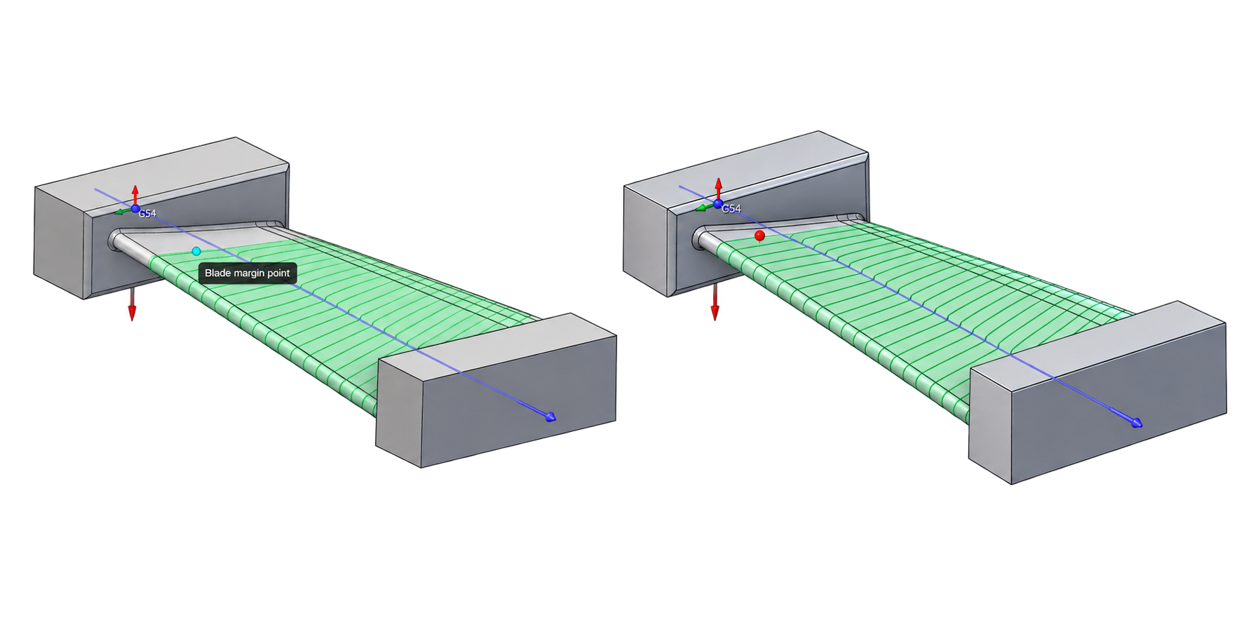 Blade margin point comparison — uniform vs. compensated stock