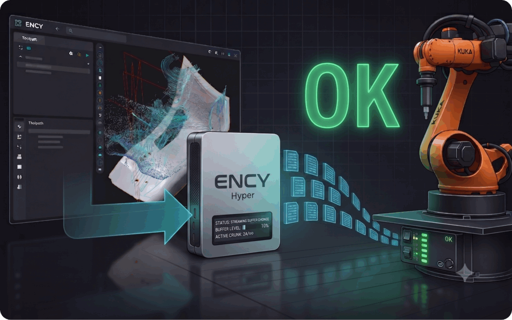 ENCY Hyper streaming G-code from CAM software to a KUKA robot controller with OK status indicator