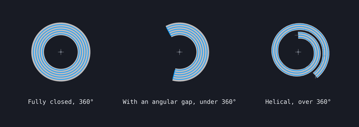Radial slicing angular extents: fully closed 360°, with angular gap under 360°, and helical over 360°