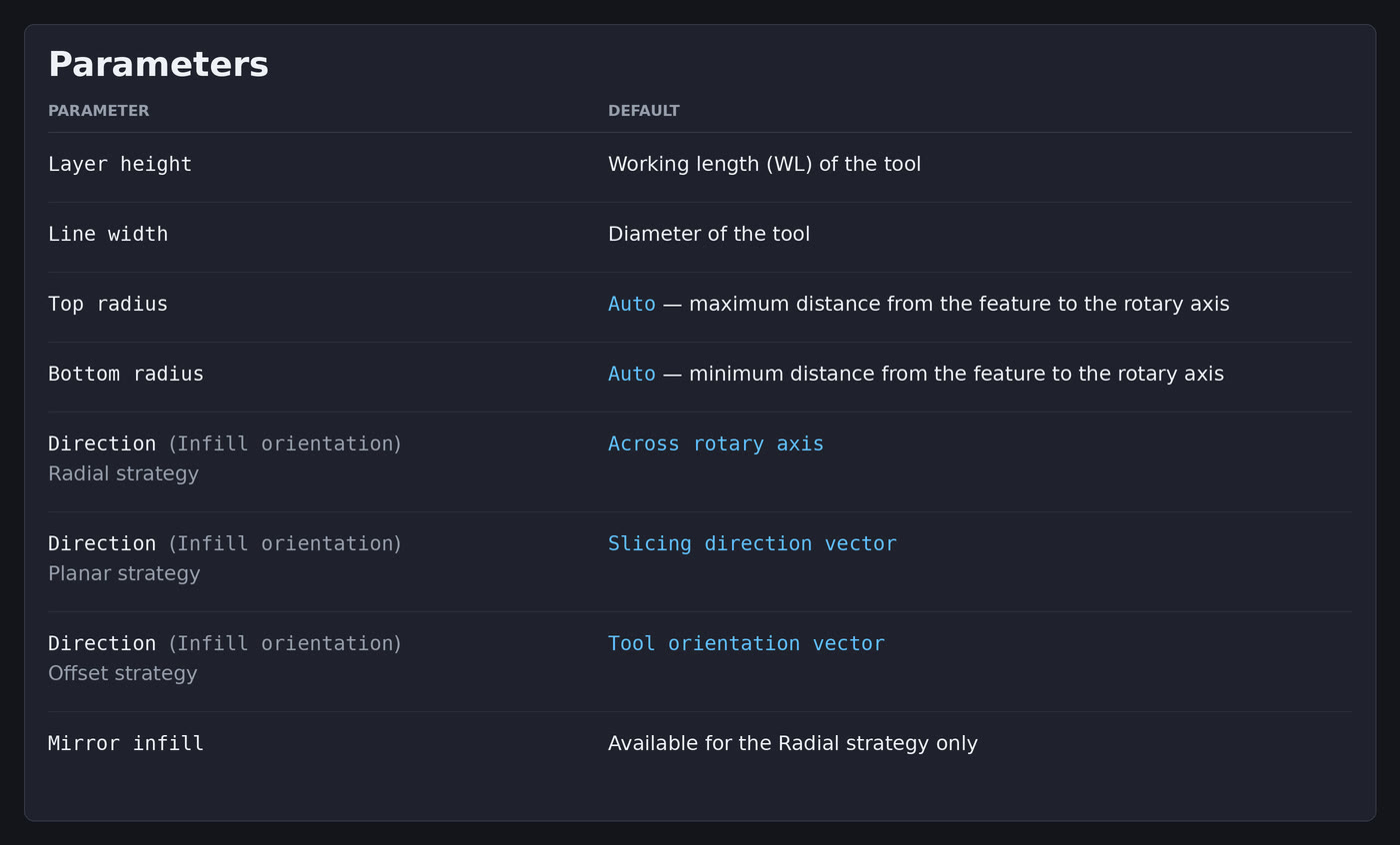 Parameters table: Layer height, Line width, Top/Bottom radius, Direction and Mirror infill defaults for the radial slicing operation