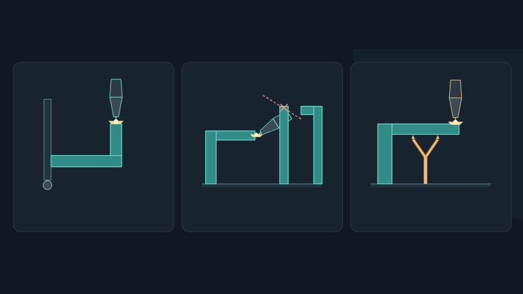 Diagram of a tilted welding torch colliding with the part inside a pocket