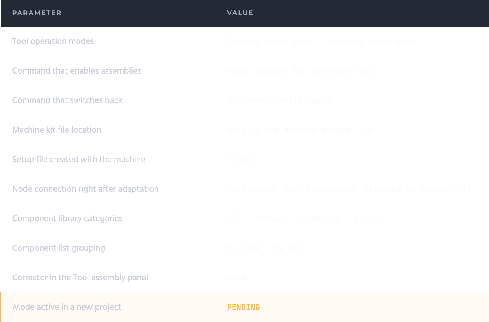 Parameters table: Tool operation modes, commands that switch modes, machine kit file location, node connection after adaptation and Mode active in a new project.